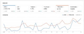 跨境電商shopee，商家為什麼找代運營，關於代