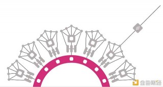 2020年最後財富密碼：參與Polkadot“平行鏈競拍” 為什麼要質押KSM？
