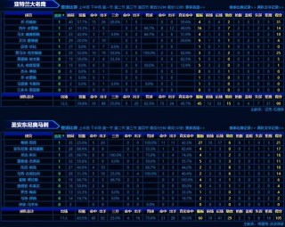 歷史上今天：鄧肯狂抓21分27板 籃板數創生涯新高