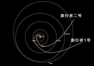 距地球200億公里外的旅行者2號，在所謂的“太空”，發回信號？