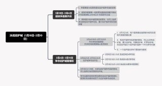 明日之後：庇護城！探索末日大世界的更多可能