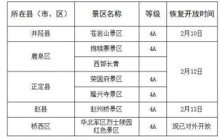 河北石家莊第二批共16家旅遊景區陸續恢複開放