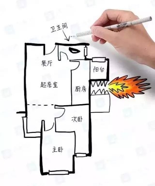 圖解十大有問題的常見風水戶型，乾貨