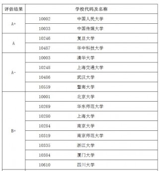 專本科學生對自己專業學校不滿意？來學新媒體運營！做人大校友！做好職業規劃，輕松就業