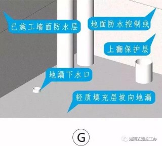 3D做法圖集，同層排水衛生間防水施工工藝標準化做法