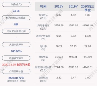 注意！太空智造：控股股東樊立和樊志擬減持合計不超過約1488萬股
