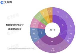 場景化，智能家居的成人禮？