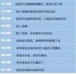 嬰兒睡眠會經曆四個階段，孩子睡沒睡夠早了解，別讓孩子睡少了