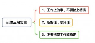 在職場上有幾句話要記在腦海裏，不要等到吃虧了才明白