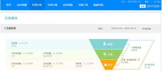 花姿海電商 是如何打造爆款代運營的？