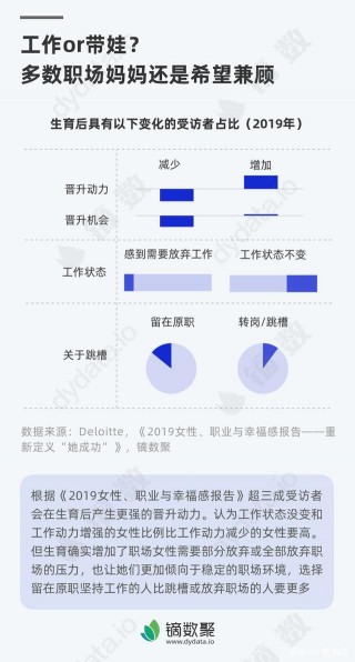 工作or帶娃？多數職場媽媽還是希望兼顧
