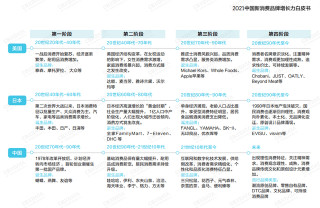 品牌實現長期主義的密碼，藏在這10大趨勢裏