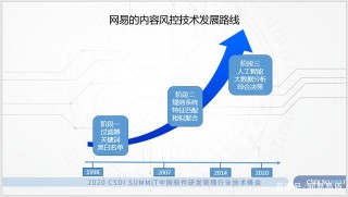 易盾CTO朱浩齊出席CSDI技術峰會，暢談內容安全風控系統的智能化