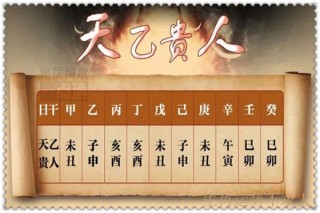 十二生肖貴人速查表：婚姻和事業（1948-2013年）
