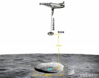 NASA月球上的瓦茨Watts On The Moon好項目：服務器從雲端到月端