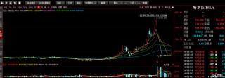 見證歷史！道指突破3萬點！美股為什麼又嗨了？