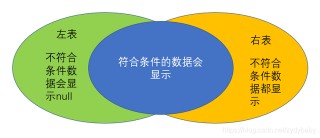 MySQL數據庫基礎知識及優化