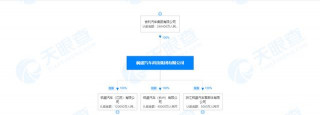 楓葉汽車的前世今生，源自康迪電動的改頭換面？
