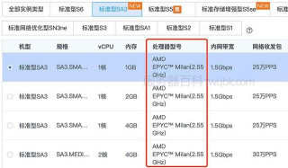 騰訊雲AMD服務器CPU AMD EPYC Milan 2.55 GHz主頻性能評測