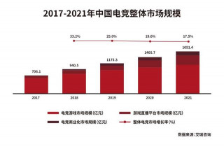 電競人才缺口達50萬，但都是打遊戲的嗎？