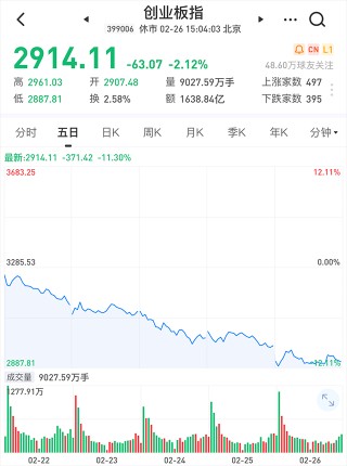 「汽車人」汽車業歷史性暴跌的一周，股災又卷土重來？