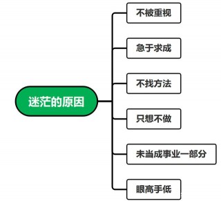 摸清職業規劃套路，讓你少走十年彎路（第一篇）：迷