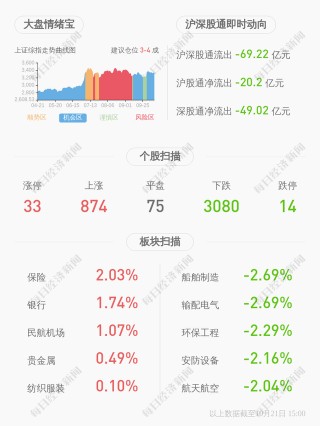 帝歐家居：實控人陳偉和吳志雄合計解除質押728萬股