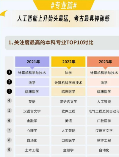 斯坦星球課程體系再度革新！全新升級人工智能Python AI課，相當炸裂！