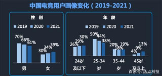 洞察女性電競需求，迪銳克斯電競椅聯手Rita助力女性電競遊戲市場
