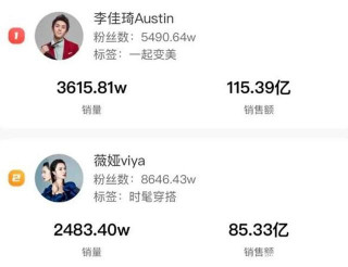 一夜帶貨200億！李佳琪薇婭直播間火爆，淘寶服務器被“幹崩”！