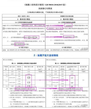 重磅丨20混凝土新規：C15砼、HRB335鋼筋或成為歷史！發布日起嚴禁使用？