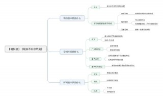 現實不似你所見：3個方面了解世界的基本組成，踏上探索現實之旅