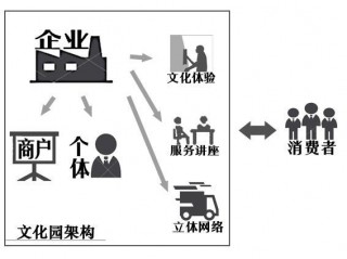 南北互通，特色文化產業交融可以這樣串門