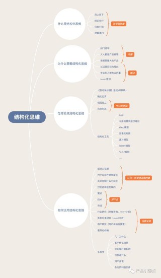 “結構化思維”，成就好產品