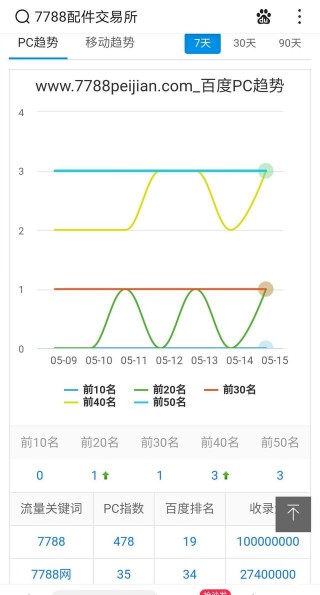 誰能替全國汽車4s店積壓呆滯庫存配件找到買主？‘