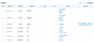 娛樂直播成“過去式”，花房集團的IPO還會“香”嗎？