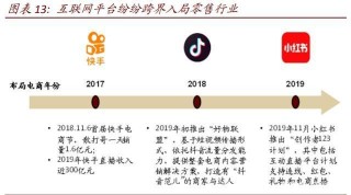 數字經濟117頁深度報告：消費行業數字化創新及投資機會分析