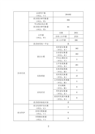 嶽陽經濟技術開發區2020年政府網站工作年度報告