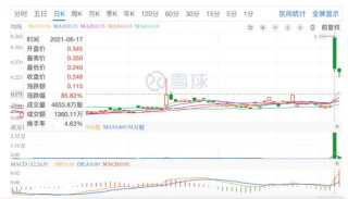 戰投奪實控權，慕容家居沒有“慕容”
