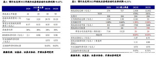 「行業觀察」傳統業務高度景氣，財富管理鑄就券商發展新時期