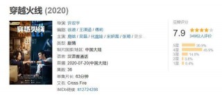 網劇《穿越火線》一致叫好，後續的遊戲改編方向來了