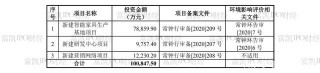 匠心家居關聯交易信息前後矛盾，中信建投證券核查竟成“走過場”