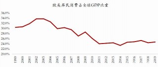 海銀財富｜2021年資產配置展望