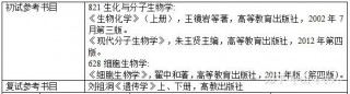 華科生物學考研介紹