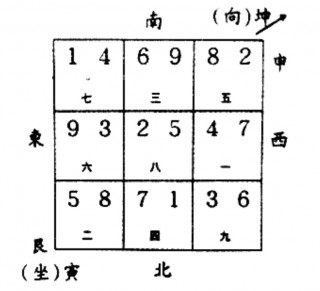 八運寅山申向風水吉凶