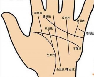 這種手相的人，命最好，往往都是一些貴人