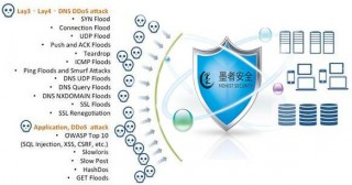 服務器遭到DDoS攻擊可以通過哪些方式防禦？