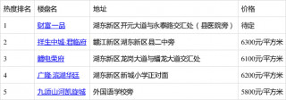 財富一品排7月第4周永修縣熱搜榜第一 你關注了嗎？