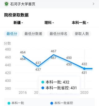 地理位置有些偏遠，錄取分數不高的2所211高校