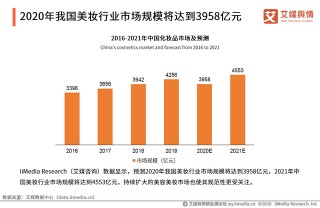 艾媒輿情｜2020年第三季度美容美妝行業輿情監測報告